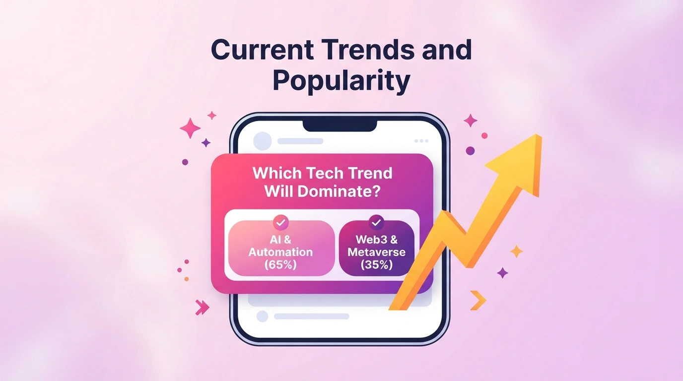 Current Trends and Popularity