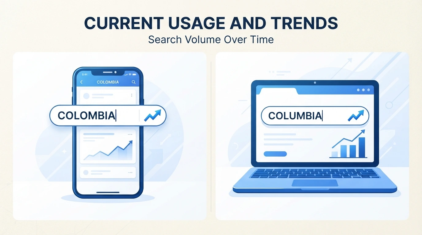 Current Usage and Trends